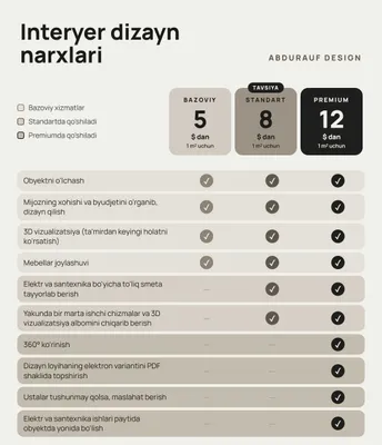 Дизайн интерьера / Авторский надзор 1
