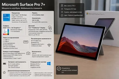 Планшет на Windows 10-11 Surface Pro 7 i5-10gen 8gb 128-256 ssd 1