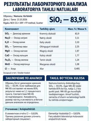 Микрокремнезём — 微硅粉 1