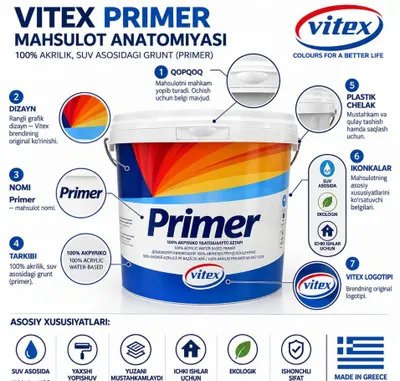 Vitex Primer — 100% акриловая грунтовка на водной основе 1