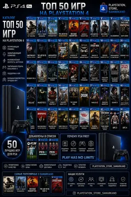 Запись Игр На PlayStation 4