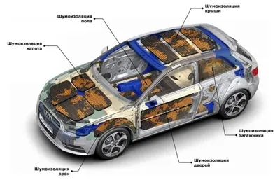 Шумоизоляция автомобилей с гарантией . 1