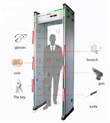Металлодетектор для ворот TS-WD18S Aksiya 750$ 1