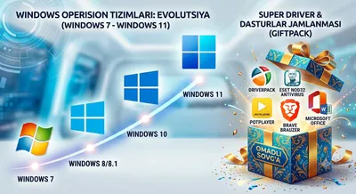 Установка Windows