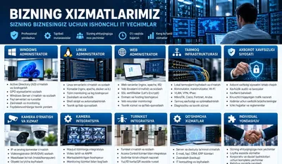 Системный, сетевой и серверный администратор