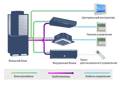 Aiwa VRF tizimlari 1