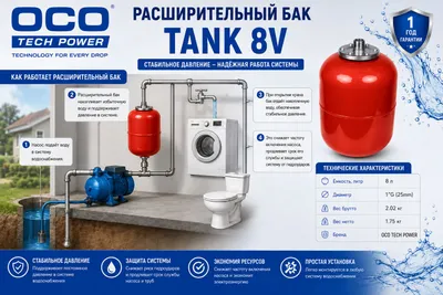 Расширительный бак Tank 8L 1