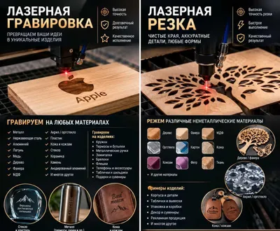 Лазерная гравировка и Маркировка на заказ