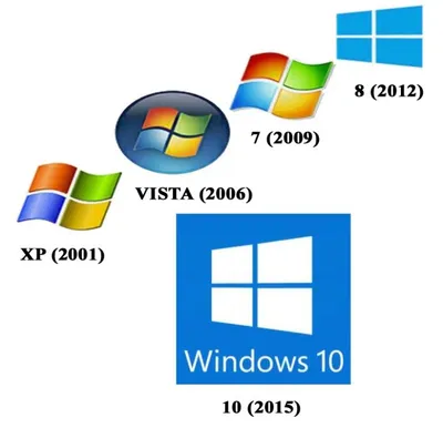 Установка Windows, Office, AutoCAD, Revit, Corona 1
