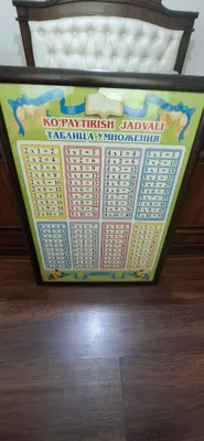 таблица умножений 1