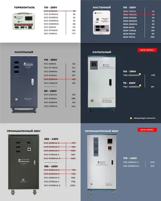 500 VA dan 100 kVA gacha Beston stabilizatori
