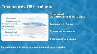 Без ПРОТЕЧЕК и ПЕРЕДЕЛОК | Бассейн под ключ 1
