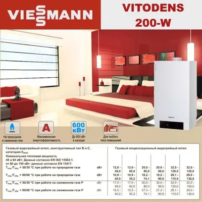 Двухконтурный газовый котёл | Gaz katyol | котел | kotel VIESSMANN-6 1