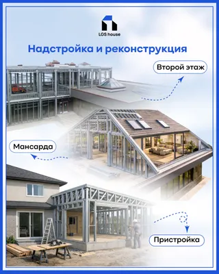 Каркасные дома из ЛСТК до состояния коробки за 30–60 дней 1