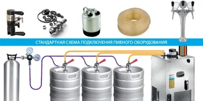 Продается аппарат для розлива пива и газированных напитков . 1