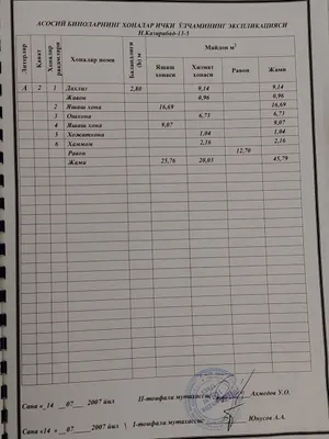 продаётся 2-ком квартира на домбрабаде $62500 1