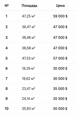 Продаются бюджетные квартиры на земле 1