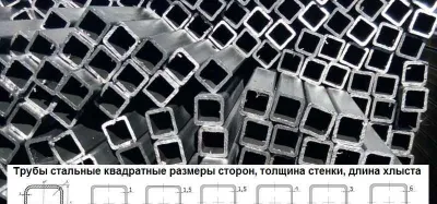 Оцинкованный профиль — все размеры и толщины 1
