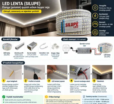Продаётся: светодиодная лента SILUPE LED для дома, потолка и скрытого освещения