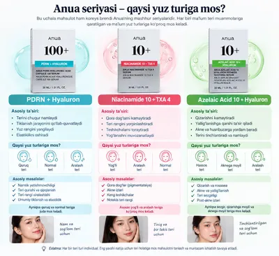 Оригинальная сыворотка Anua