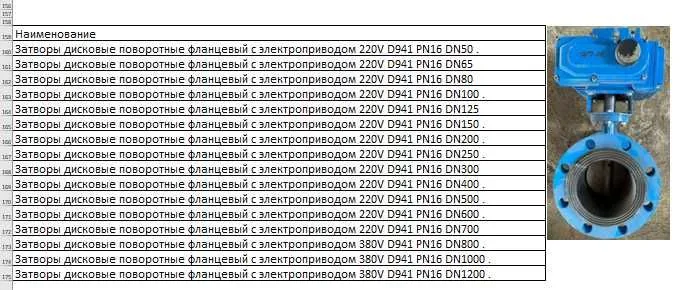 Затворы дисковые поворотные фланцевый с электроприводом 220V/380V D941