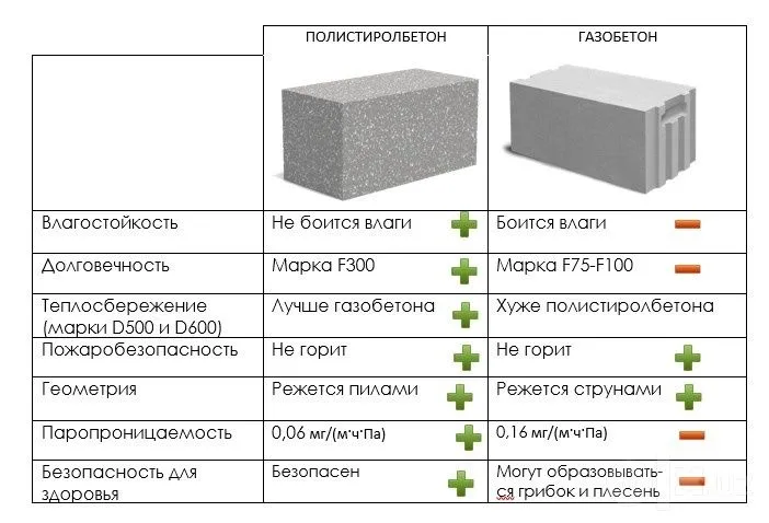 Polistroblok Полистроблок 2 Polistroblok Полистроблок 2