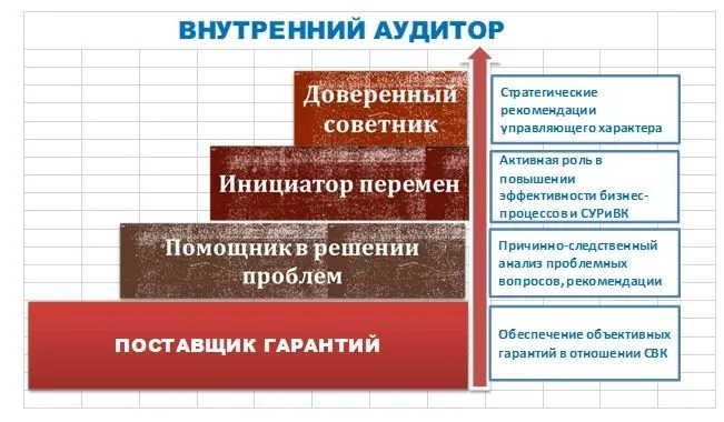 Онлай Аудит ресторана Поиск скрытых потерь Бухгалтерия общепита ТТК 1