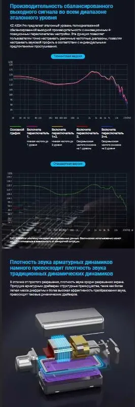 Новые запечатанные проводные наушники KZ AS24 PRO Hi-Fi тюнинг версия — фото 2