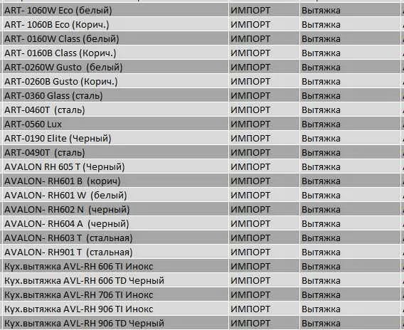 Вытяжки! Дёшево! Вытяжки! Artel. SHIVAKI. AVALON. ROYAL. Надёжно! 5