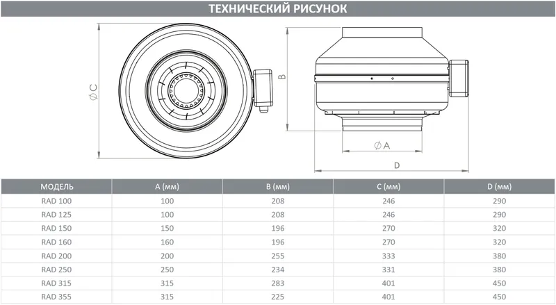 Kanalniy ventilyator Ventilatsiya RAD 3 Kanalniy ventilyator Ventilatsiya RAD 3