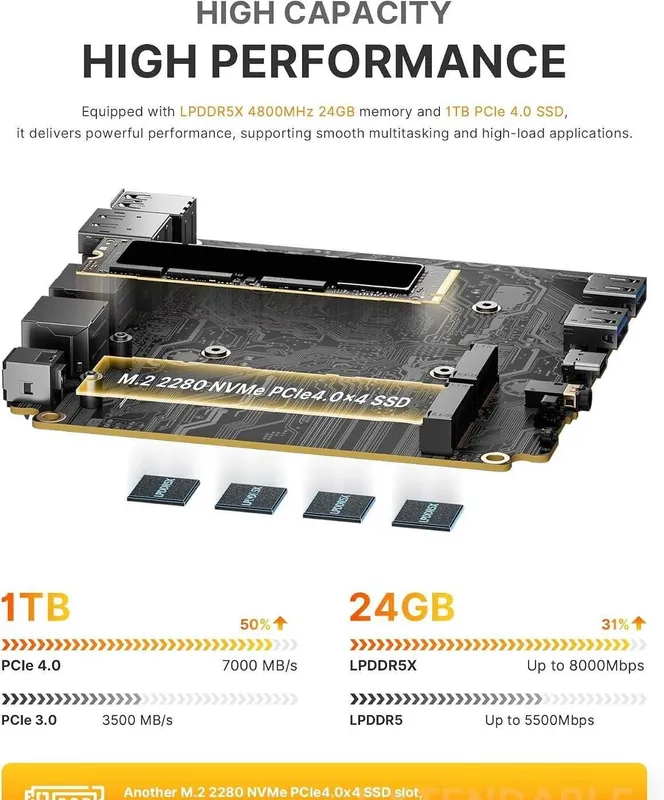 Mini PC Мини Пк BOSGAME P6 Ryzen 9 6900HX 24GB LPDDR5X 1TB PCIe4.0 2 Mini PC Мини Пк BOSGAME P6 Ryzen 9 6900HX 24GB LPDDR5X 1TB PCIe4.0 2