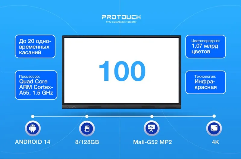 Интерактивная панель Galaxy Hub 100” Интерактивная панель Galaxy Hub 100”