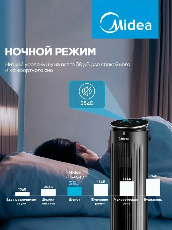 Вентилятор колонный Midea FT4040, 5 скоростей, поворот 65 градусов, се — фото 1