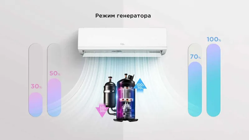 TCL CITY 18 | Инверторная сплит-система | Тихая работа | Доставка 24/7 — фото 2