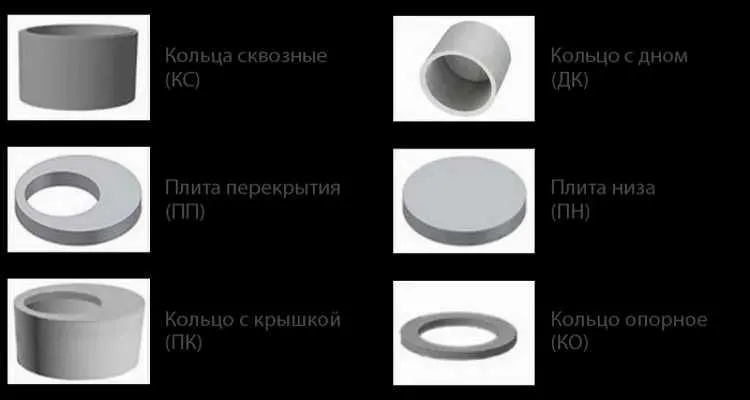 Крышка колодца днище колодца жби кольца бетонная крышка канализация — фото 4