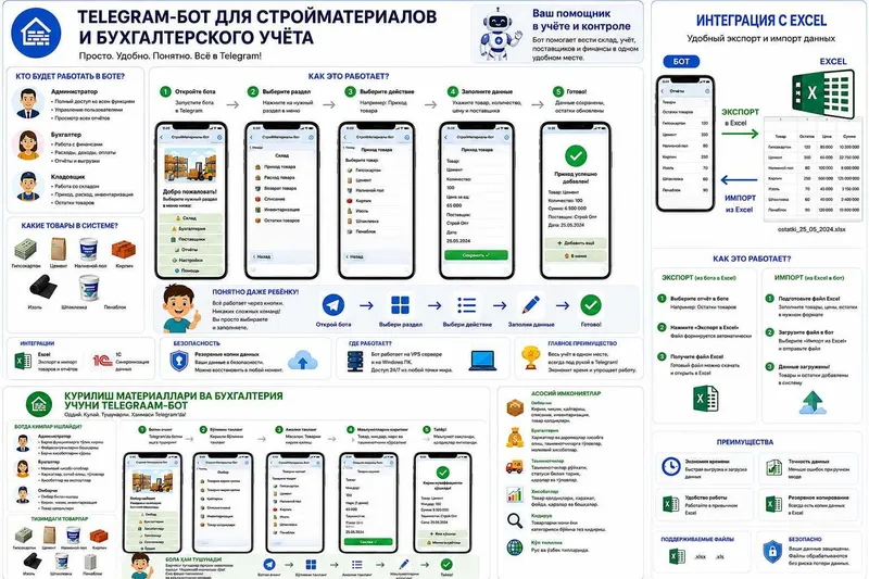 Телеграм Бот для Бухучёта для любой котегории бизнеса — фото 1