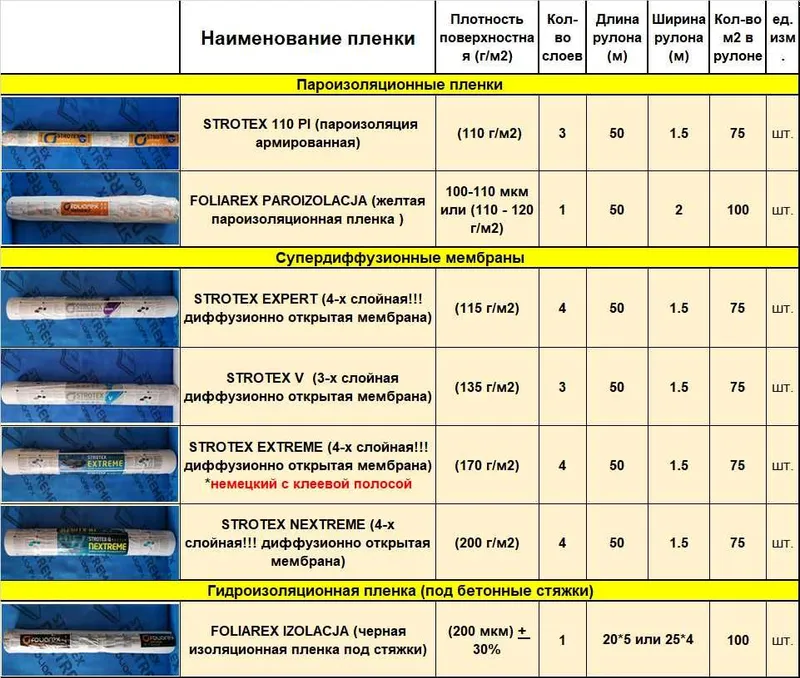 Мембрана Спанлайт- изоспан А- б Оптом склад Технопаркда. Без посредник — фото 4