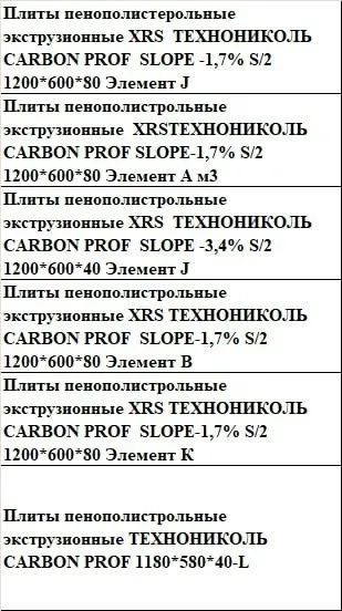 Плиты пенополистирольные экструзионные ХПС технониколь карбон — фото 5