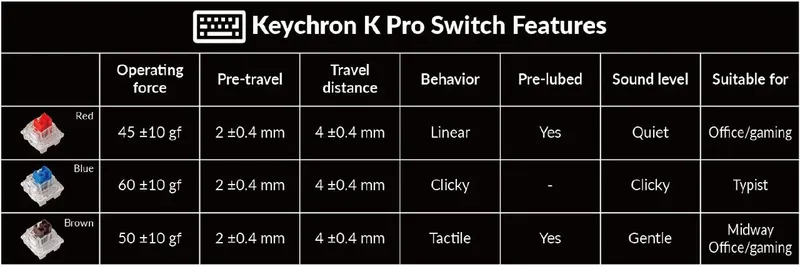 Проводная игровая механическая клавиатура Keychron V5 Hot-Swap, RGB, синие свитчи — фото 6