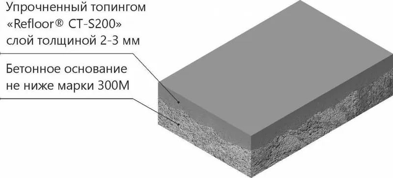 Корундовый топпинг REFLOOR CT-S200 для промышленного бетонного пола — фото 1