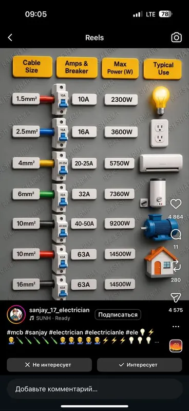 Premium Elektirik Xizmatlari | Elektr Montaj | Elektr Shchit Yig’ish — фото 6 Premium Elektirik Xizmatlari | Elektr Montaj | Elektr Shchit Yig’ish — фото 6