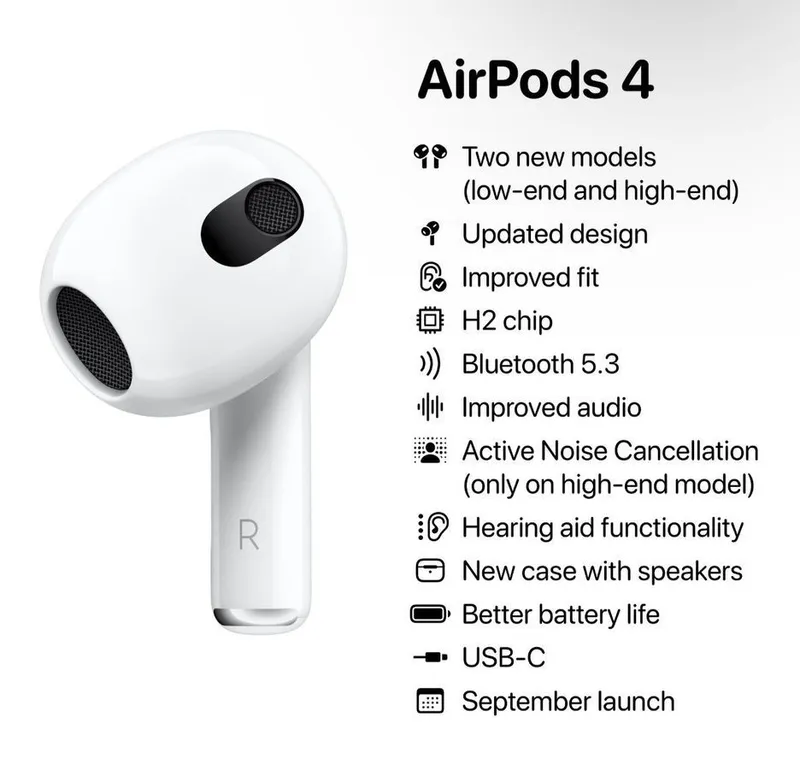 Apple AirPods 4 ANC в идеальном состоянии — фото 4