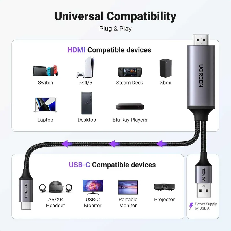 Новинка! Переходник кабель Ugreen USB HDMI to Type-C 4K60Hz — фото 2
