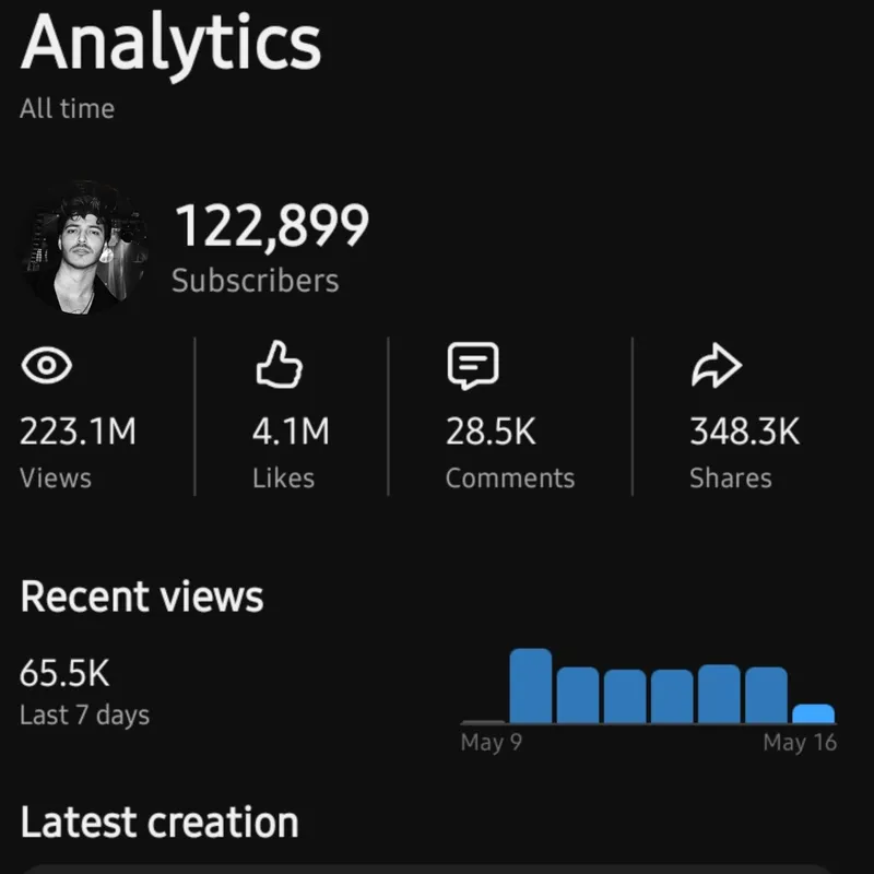 YouTube Kanal Sotiladi