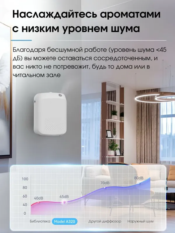 Аромадиффузоры, освежители воздуха, ароматизация для офиса Доставка ес — фото 1