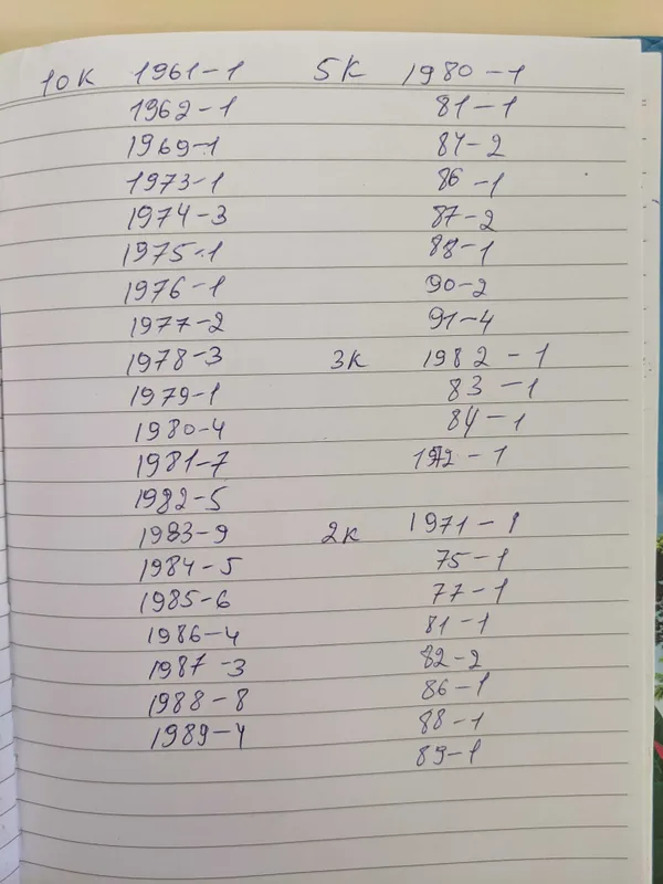 Монеты СССР от 1961 — фото 4
