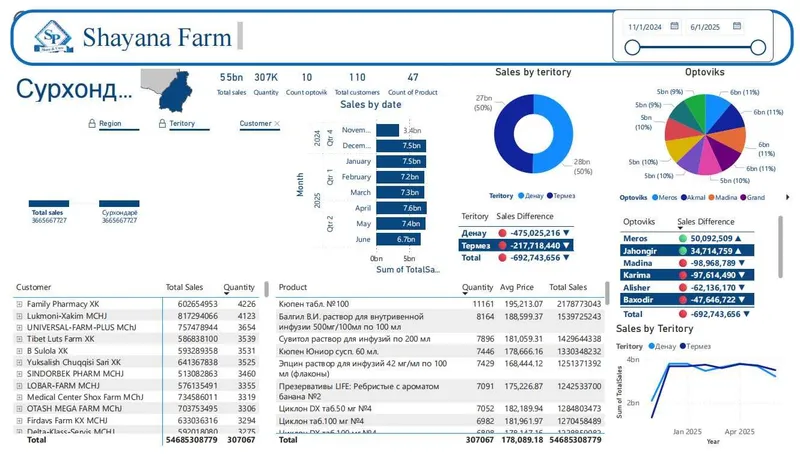 Услуги Data Analyst — фото 3