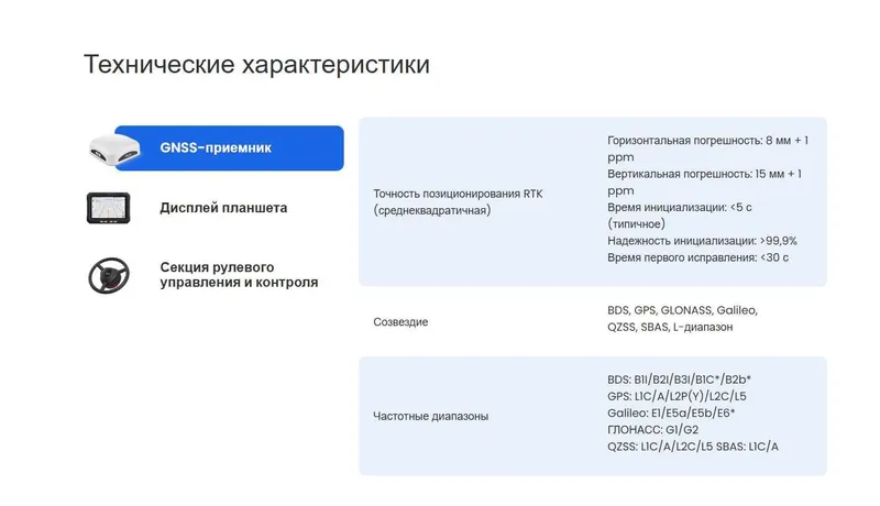 Автопилот для трактора ALLYNAV AF - 305 avtopilot autopilot Новый — фото 2