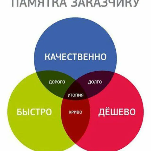 Качественная реставрация мебели изготовление