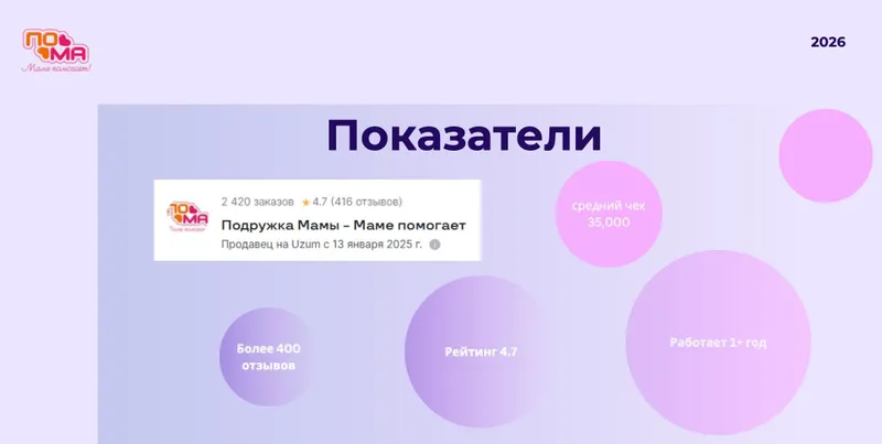 Готовый онлайн магазин на Uzum с рейтингом и отзывами — фото 3